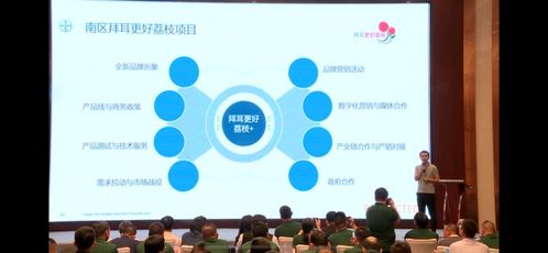 拜耳技術(shù)賦能，加速廣東荔枝產(chǎn)業(yè)現(xiàn)代化進(jìn)程